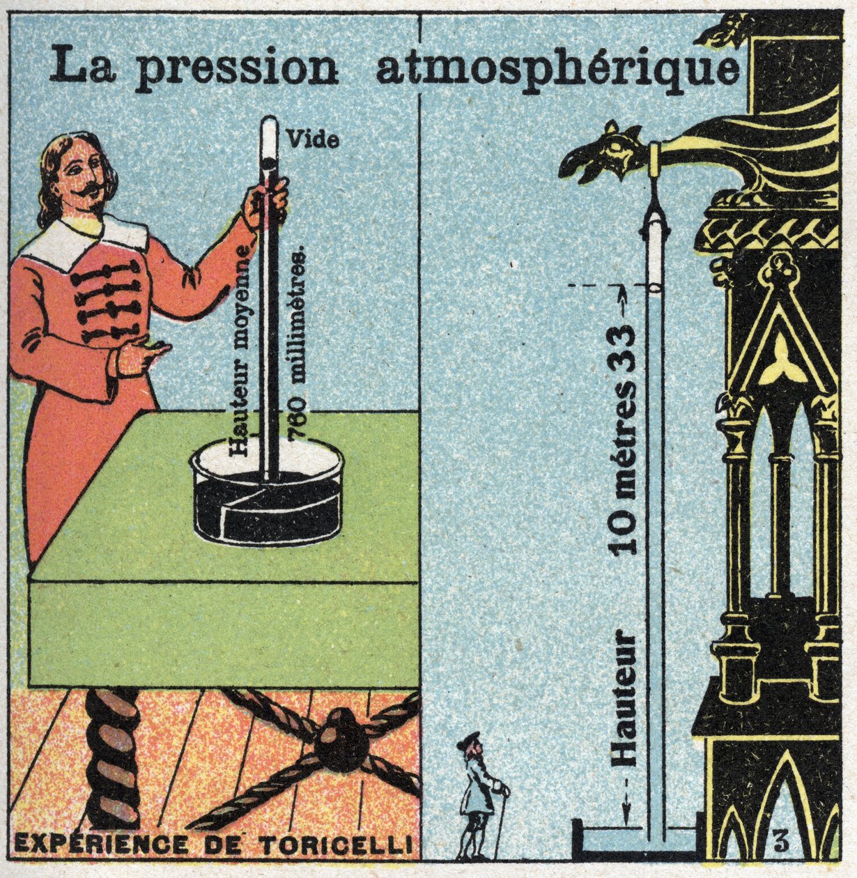 Tlak plynu: atmosférický tlak. Vlevo experiment Evangelisty Torricelliho (nebo Toricelliho) na atmosférickém tlaku měřeném pomocí jeho barometru (rtuťové trubice) v roce 1643. Vpravo zkušenost Blaise Pascala (1623-1662) od Anonymous Anonymous