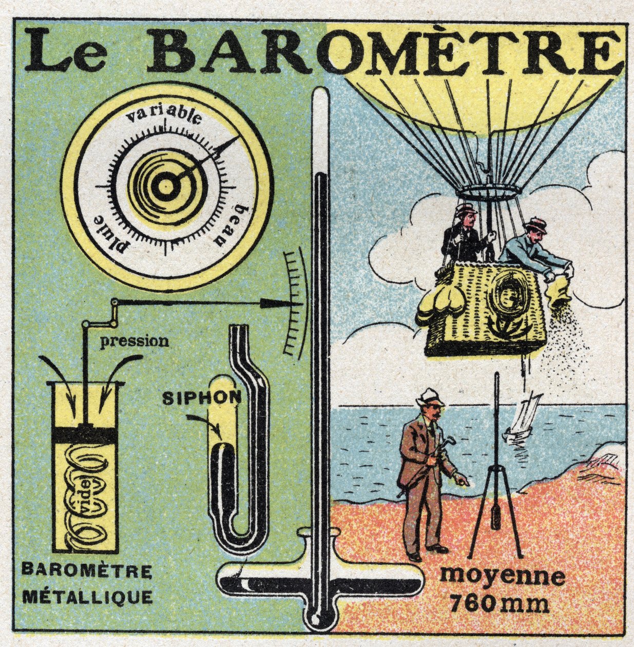 Tlak plynu: kovový barometr. Anonymní ilustrace z roku 1925. Soukromá sbírka. od Anonymous Anonymous