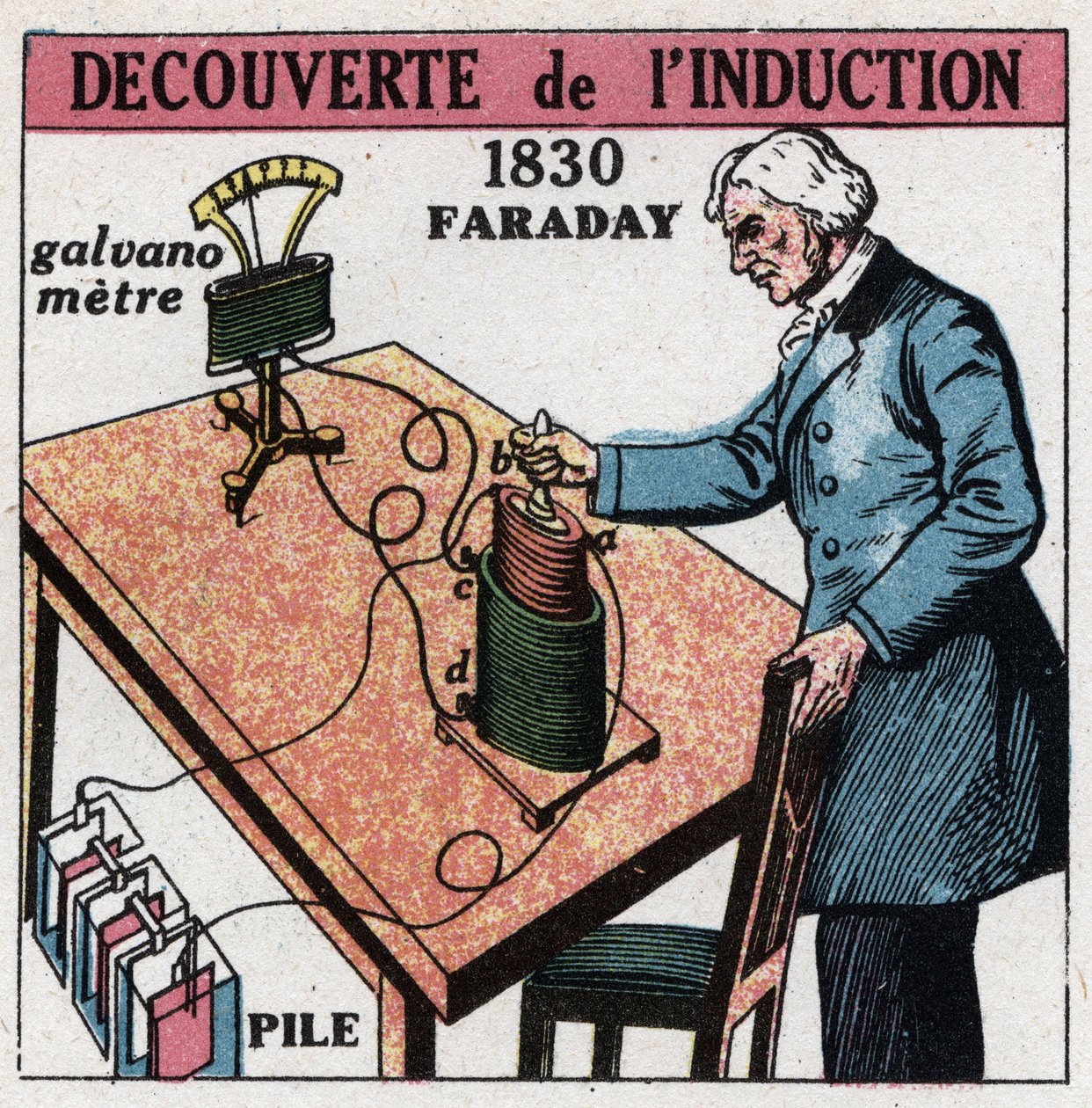 Indukce: objevil indukci Michael Faraday (1791-1867) v letech 1830-1831 pomocí baterie a galvanometru. Anonymní ilustrace z roku 1925. Soukromá sbírka. od Anonymous Anonymous