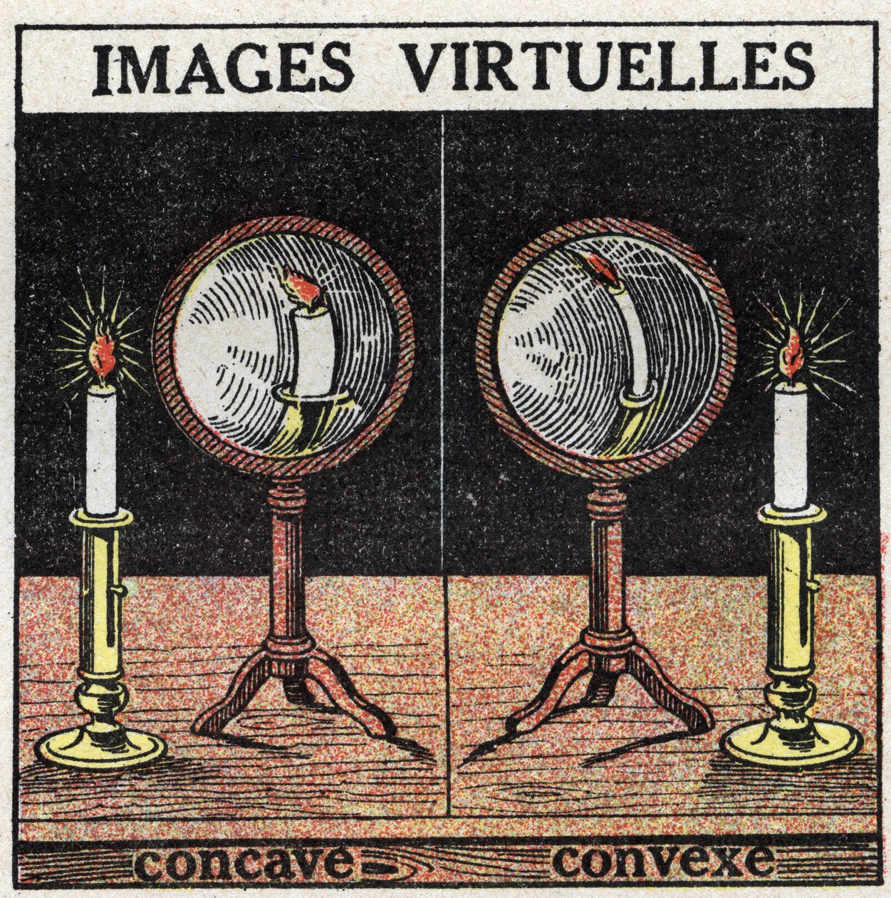 Odraz světla: virtuální obraz s konkávním zrcadlem (vlevo) a konvexním zrcadlem (vpravo). Anonymní ilustrace z roku 1925. Soukromá sbírka. od Anonymous Anonymous