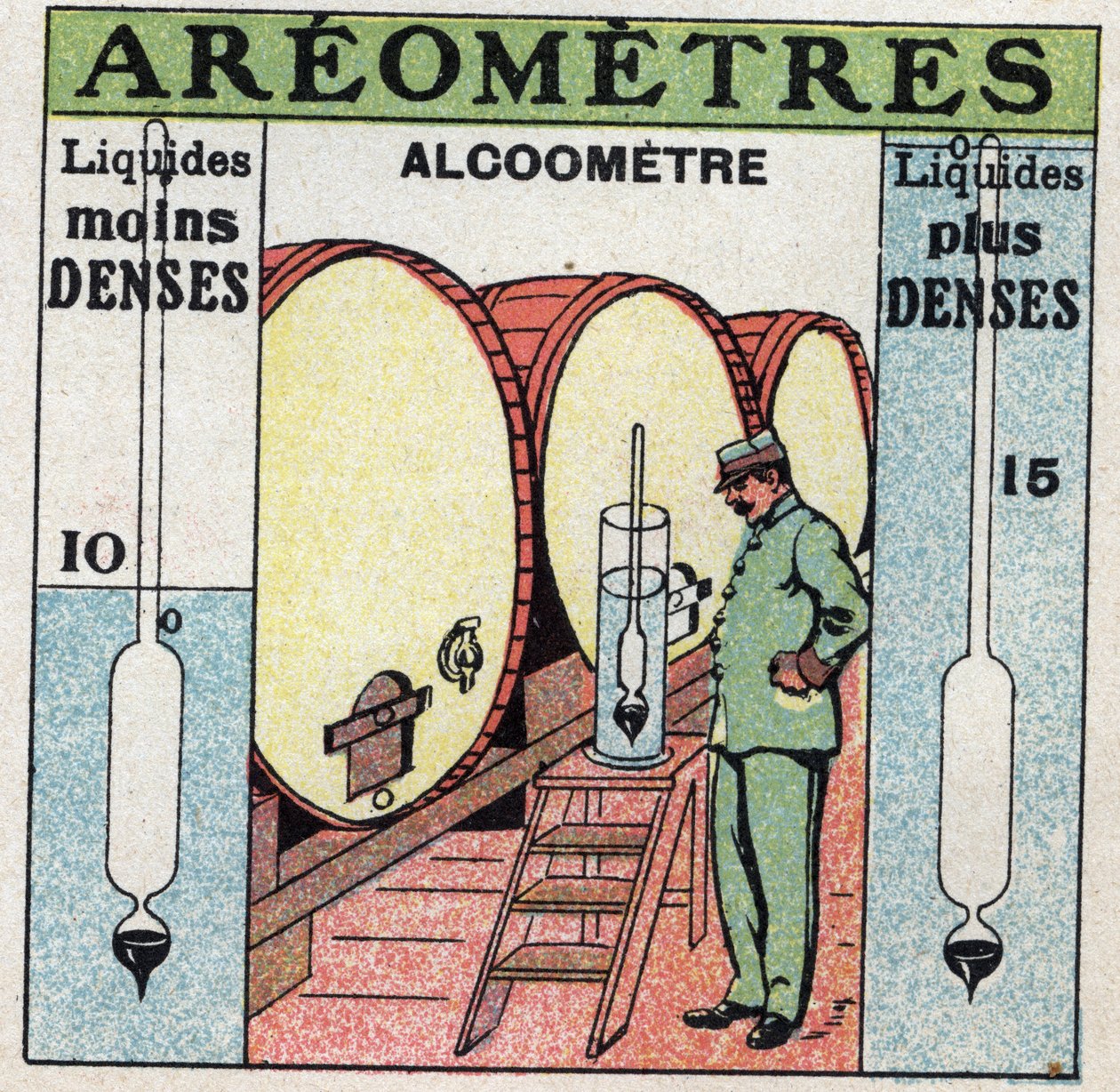 Liquid balance: měří hustotu alkoholu pomocí lihoměru (aerometr používá pro alkohol). Anonymní ilustrace z roku 1925. Soukromá sbírka. od Anonymous Anonymous