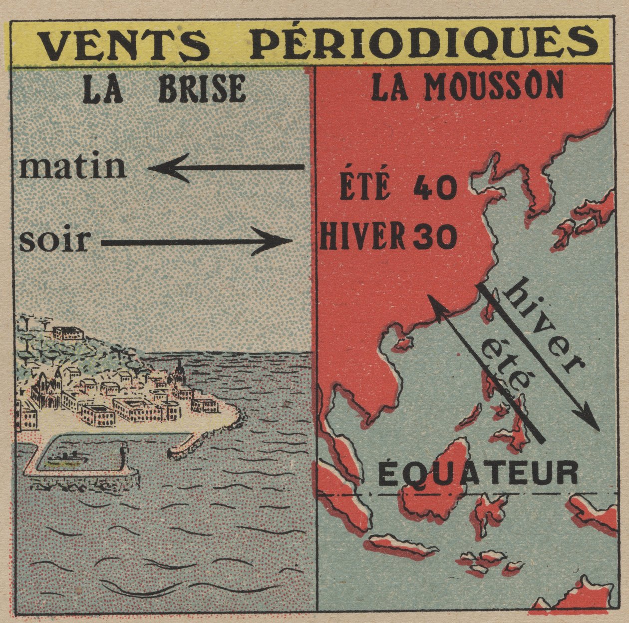 Meteorologie: Periodické větry. Vánek a monzun. Anonymní ilustrace z roku 1925. Soukromá sbírka. od Anonymous Anonymous