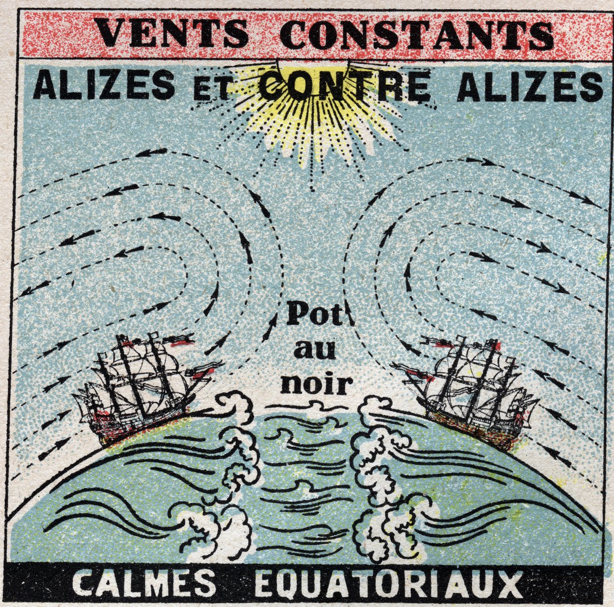 Meteorologie: stálý vítr. Alizes, proti alizes, zóny klidu rovníkové (hrnec v černé barvě). Anonymní ilustrace z roku 1925. Soukromá sbírka. od Anonymous Anonymous