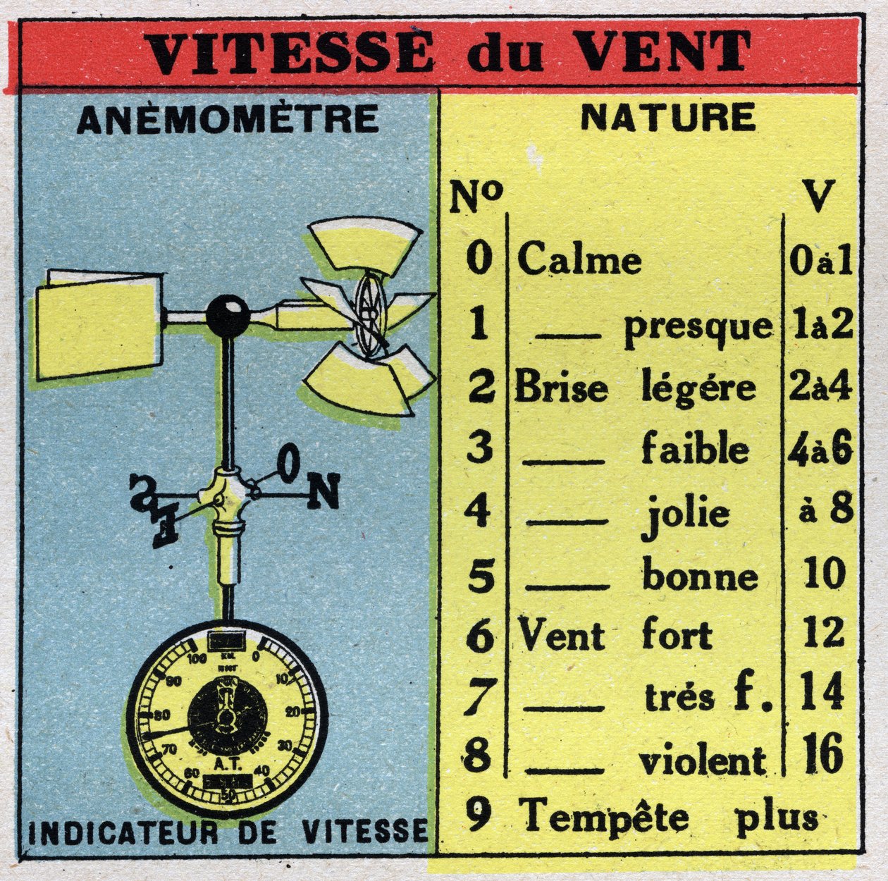 Meteorologie: měření rychlosti větru anemometrem. Anonymní ilustrace z roku 1925. Soukromá sbírka. od Anonymous Anonymous