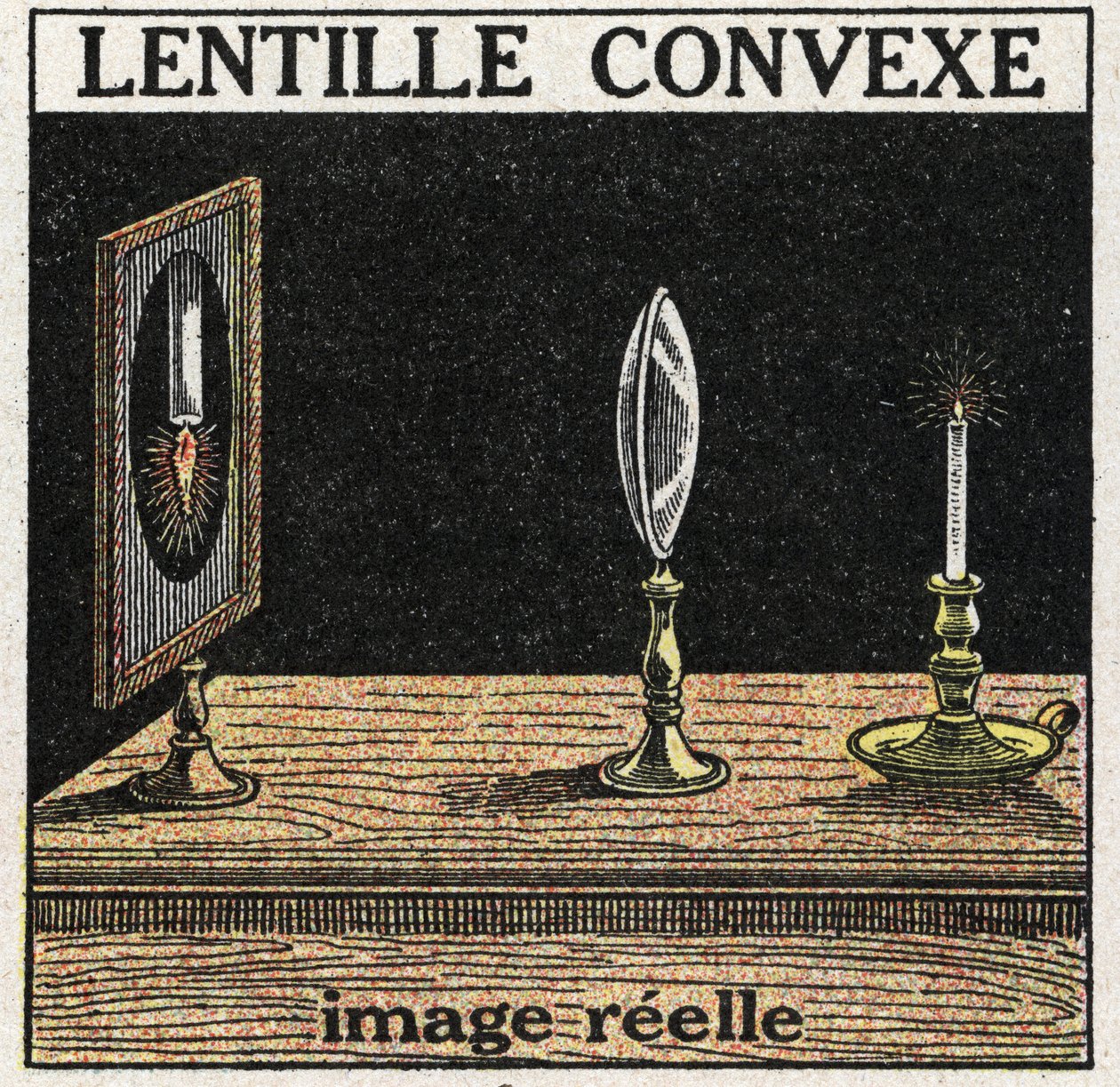 Hranoly a čočky: konvexní čočka. Obrázek cívky. Anonymní ilustrace z roku 1925. Soukromá sbírka. od Anonymous Anonymous