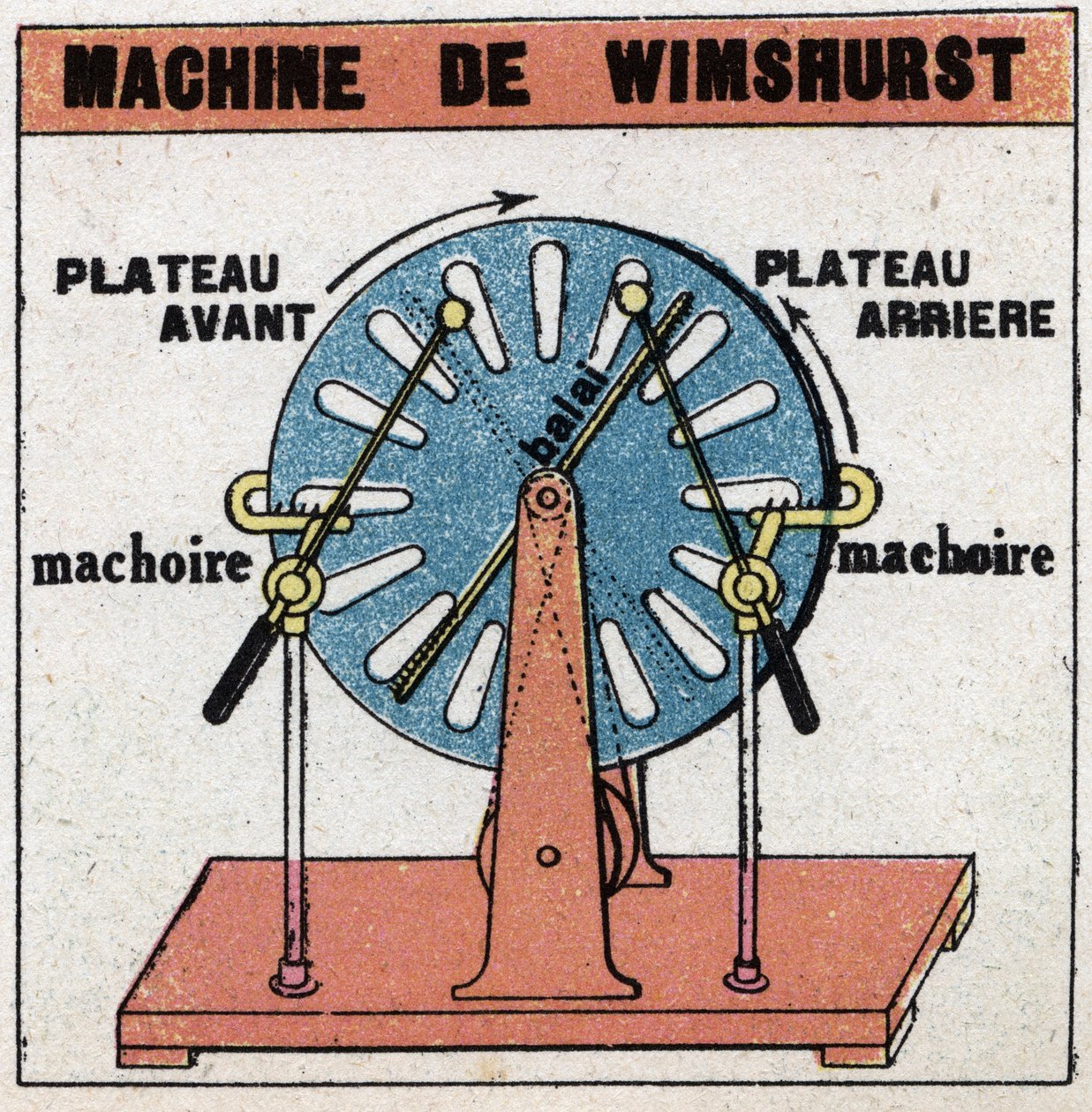 Statické stroje: Wimshurstův stroj, elektrostatický stroj vynalezený v roce 1882 Jamesem Wimshurstem (1832-1903). Anonymní ilustrace z roku 1925. Soukromá sbírka. od Anonymous Anonymous