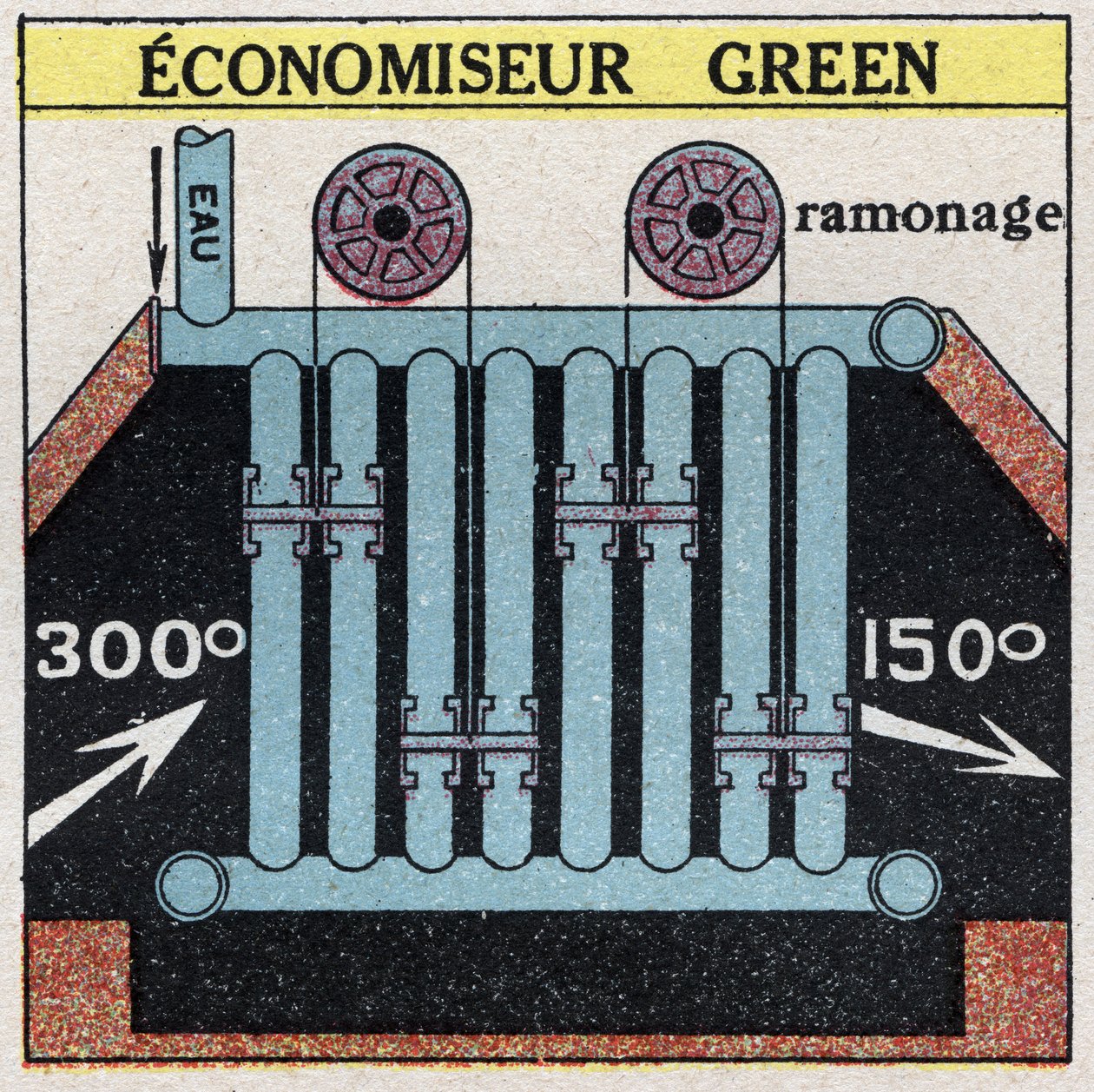 Parní generátory: Zelený ekonomizér pro bojler. Anonymní ilustrace z roku 1925. Soukromá sbírka. od Anonymous Anonymous