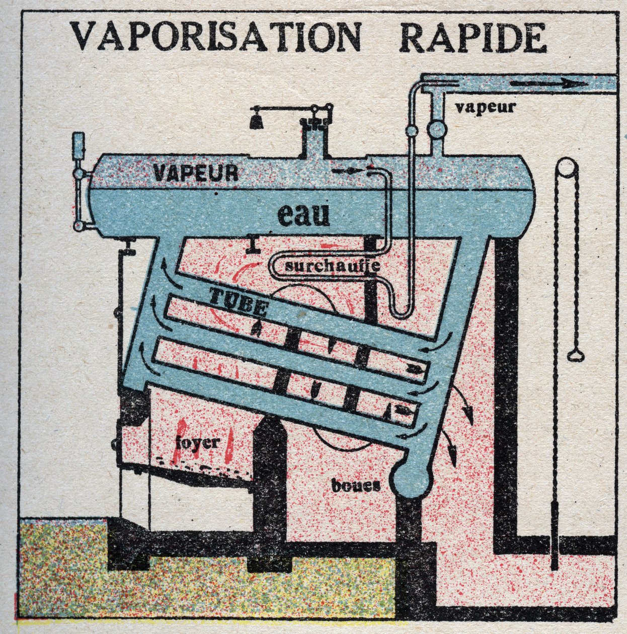 Parní generátory: rychlé odpařování v kotli. Anonymní ilustrace z roku 1925. Soukromá sbírka. od Anonymous Anonymous
