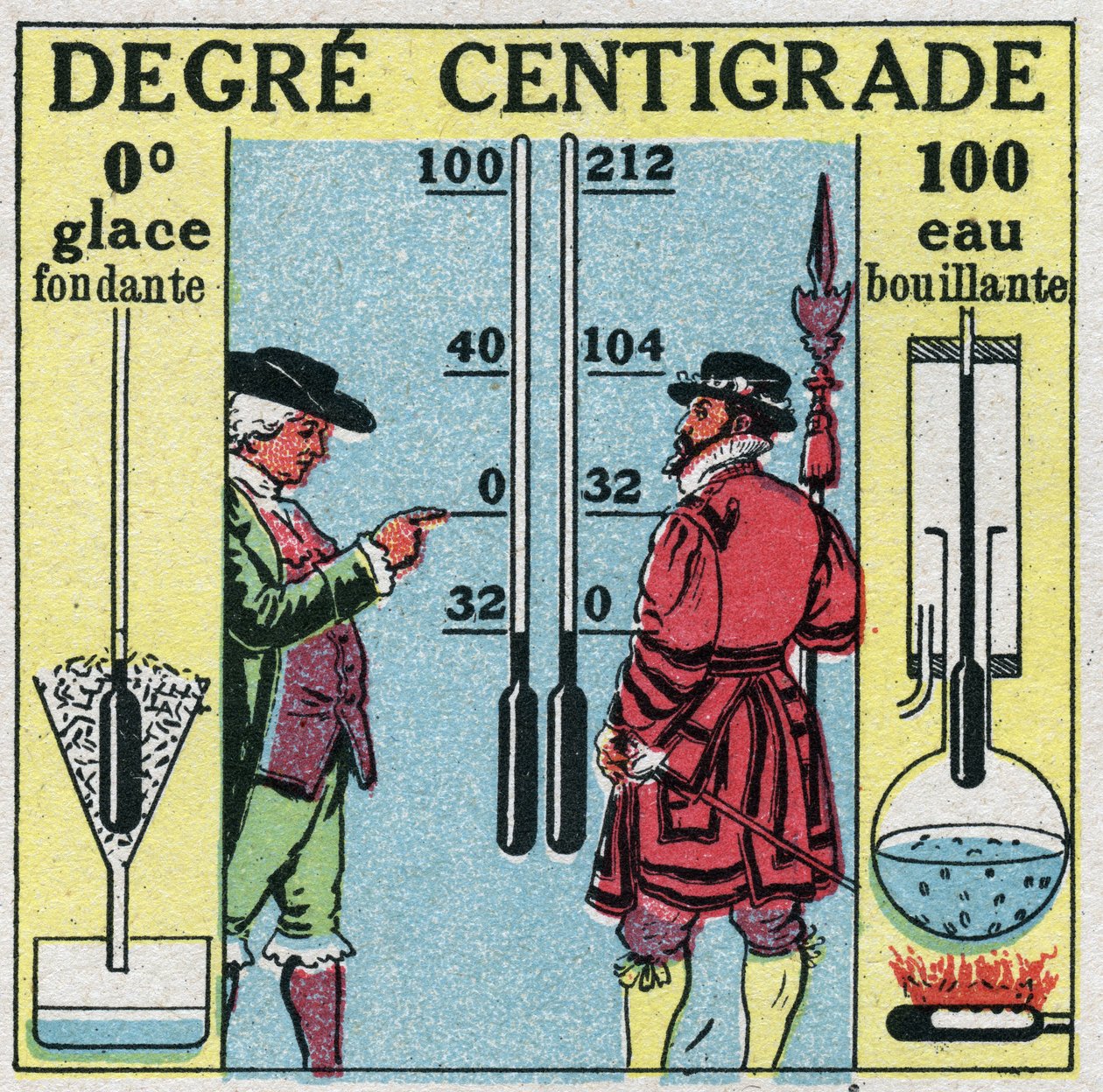 Teplota a expanze: °C. Srovnání mezi stupni Fahrenheita a stupni Celsia. Anonymní ilustrace z roku 1925. Soukromá sbírka. od Anonymous Anonymous