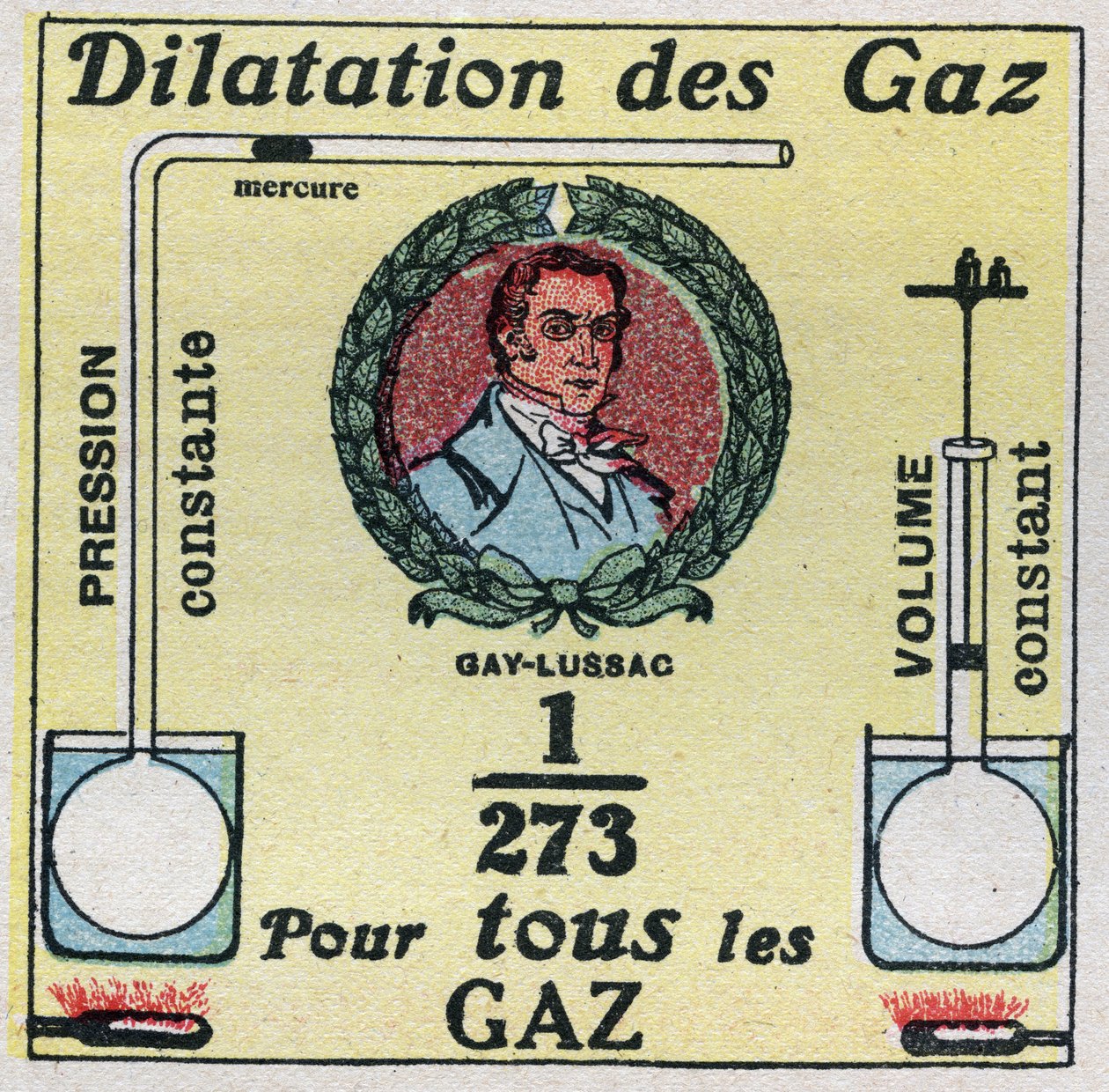 Teplota a expanze: expanzi plynu studoval Louis-Joseph Gay-Lussac (Louis Joseph Gay Lussac) (1778-1850). Anonymní ilustrace z roku 1925. Soukromá sbírka. od Anonymous Anonymous