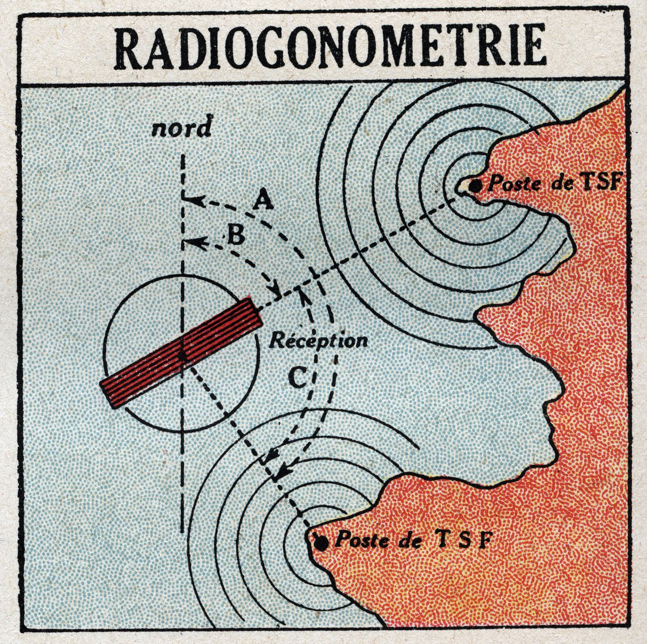 T.S.F.: radiogoniometrie, která umožňuje určit polohu vysílače elektromagnetických vln. Anonymní ilustrace z roku 1925. Soukromá sbírka. od Anonymous Anonymous