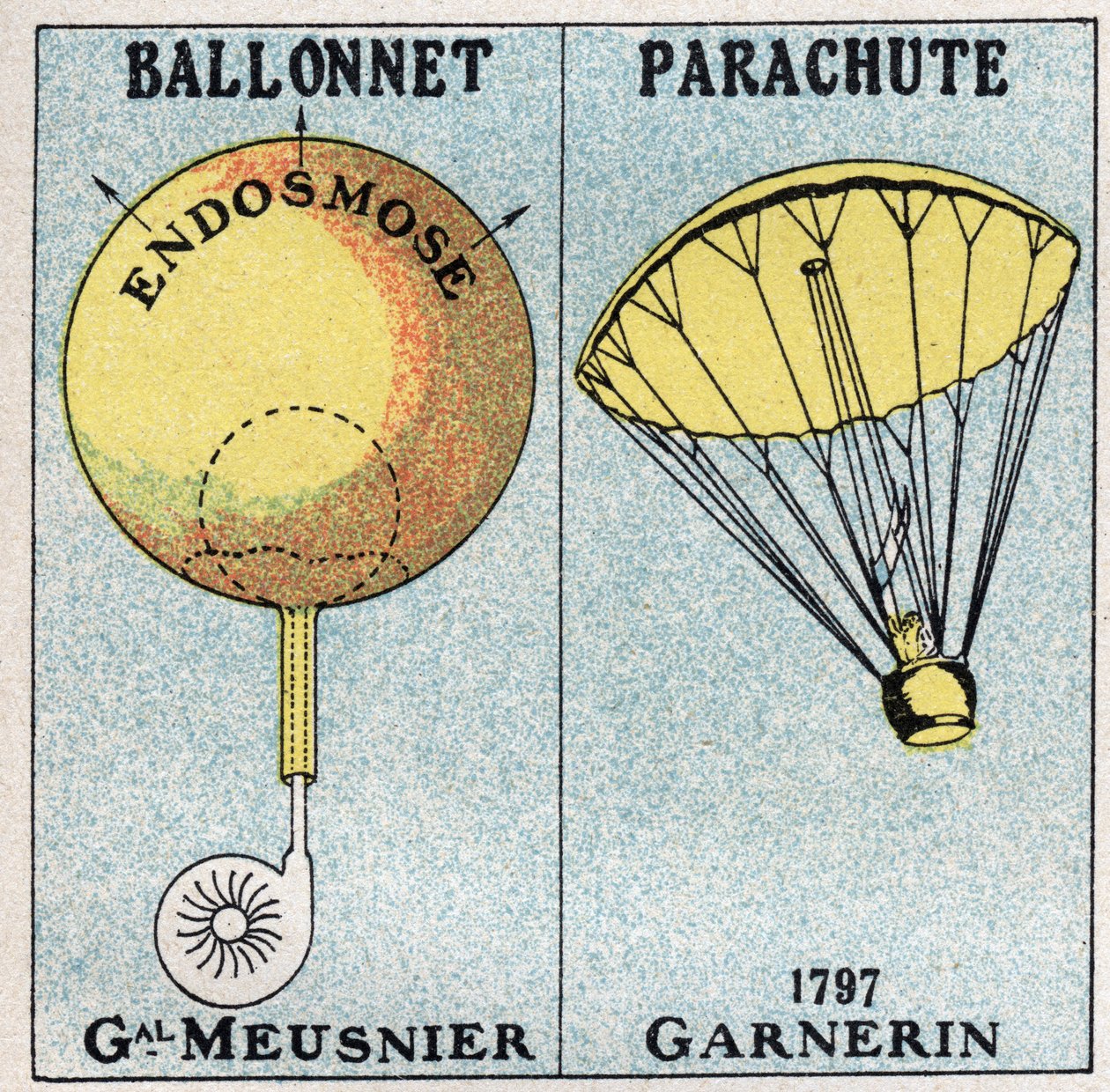 Balóny: balón generála Jean-Baptista (Jean Baptiste) Marie Charles Meusnier de la Place (1754-1793) a padák Andre Jacquese Garnerina (1769-1823) vynalezený v roce 1797. Anonymní ilustrace z roku 1925. Soukromá sbírka. od Anonymous Anonymous