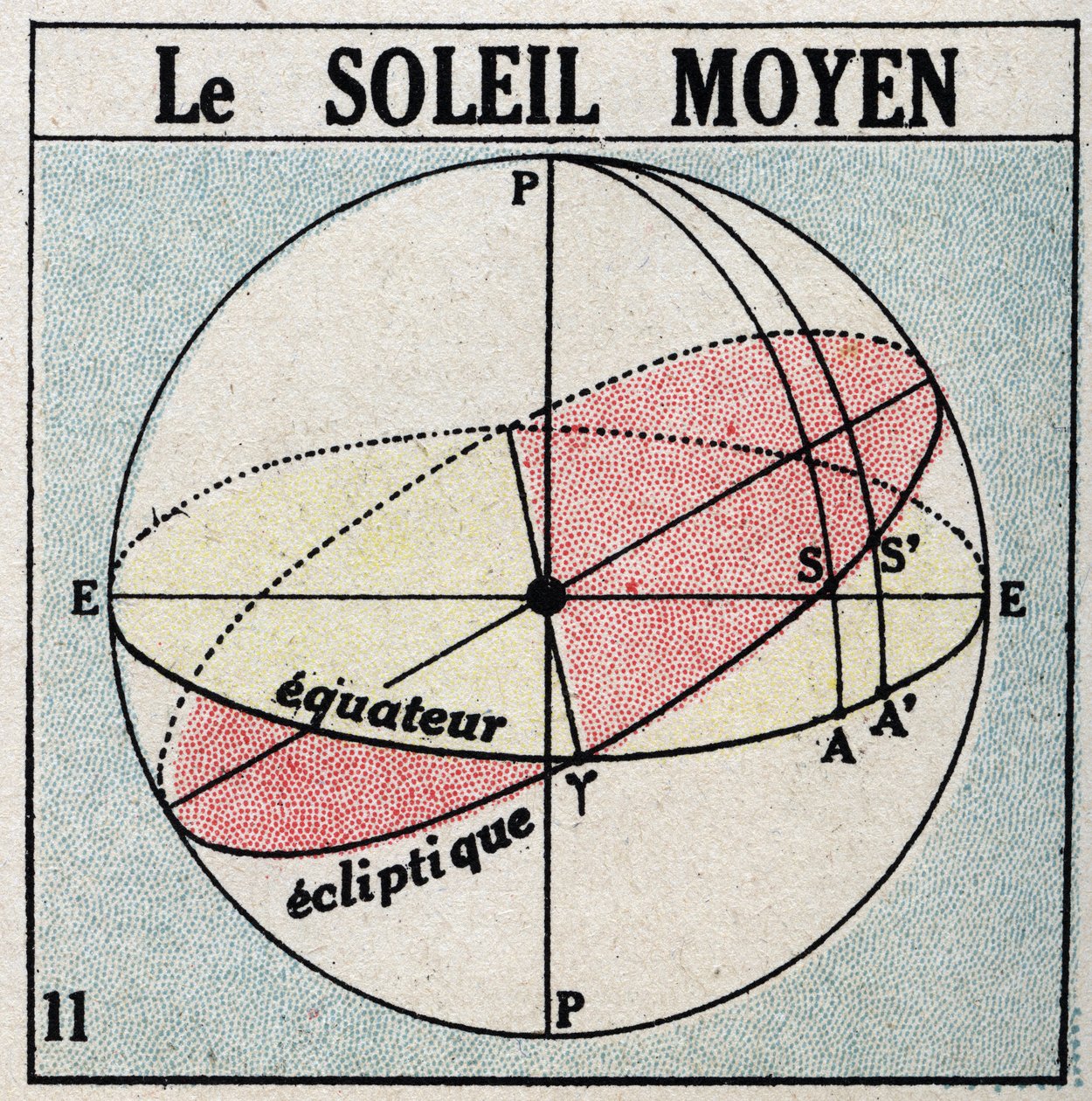 Hodina: střední slunce. Anonymní ilustrace z roku 1925. Soukromá sbírka. od Anonymous Anonymous
