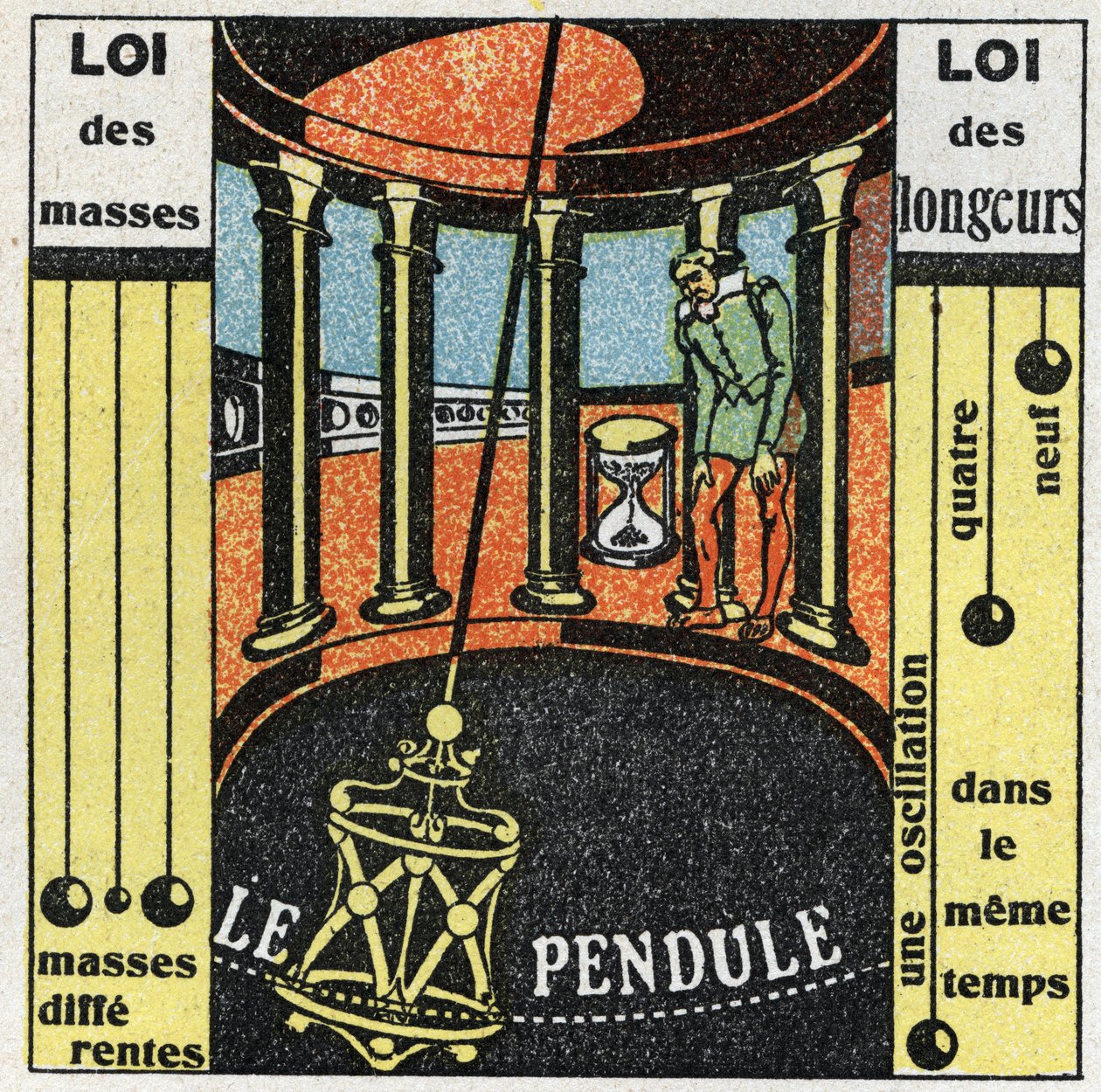 Kyvadlo: pohyb kyvadla. Anonymní ilustrace z roku 1925. Soukromá sbírka. od Anonymous Anonymous