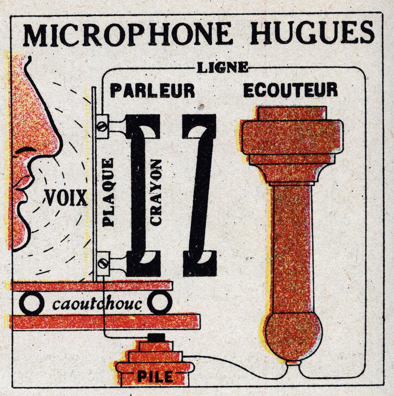 Telefon: mikrofon od Davida Edwarda Hughese (1831-1900). Anonymní ilustrace z roku 1925. Soukromá sbírka. od Anonymous Anonymous