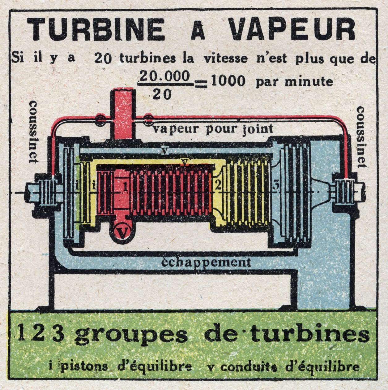 Parní stroj: průřez parní turbínou. Anonymní ilustrace z roku 1925. Soukromá sbírka. od Anonymous Anonymous