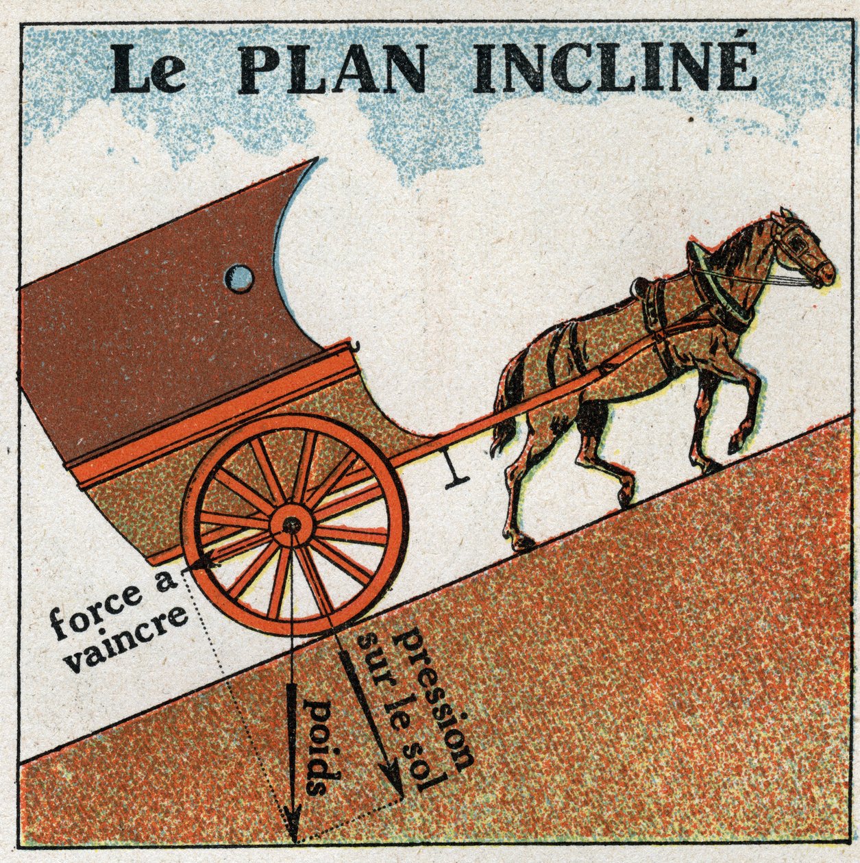 Práce a síla: letadlo se naklání. Anonymní ilustrace z roku 1925. Soukromá sbírka. od Anonymous Anonymous