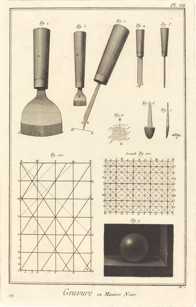 Rytina v mezzotintě: pl. VII od Antonio Baratta after A. J. de Fehrt