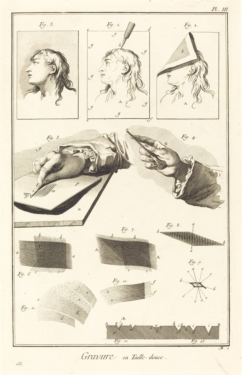Rytina z hloubky: pl. III od Antonio Baratta after A. J. de Fehrt