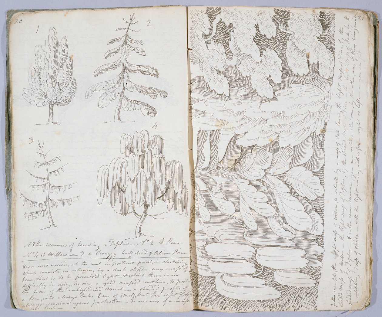 „Umění skicování“, 1801 od Archibald Robertson