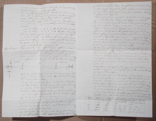 Dopis popisující Fizeauovy experimenty k určení rychlosti světla od Armand Hippolyte Louis Fizeau