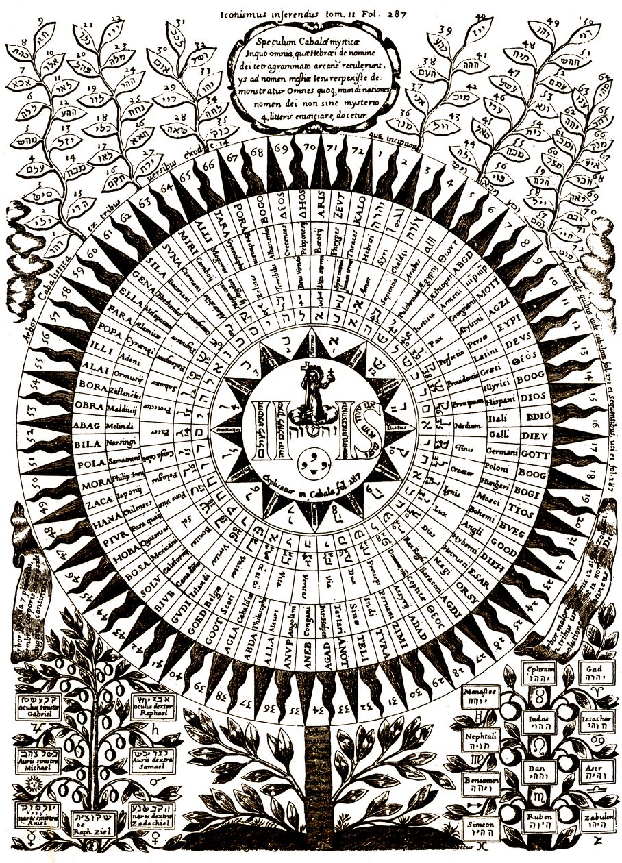Velký kabalistický strom od Athanasius (after) Kircher