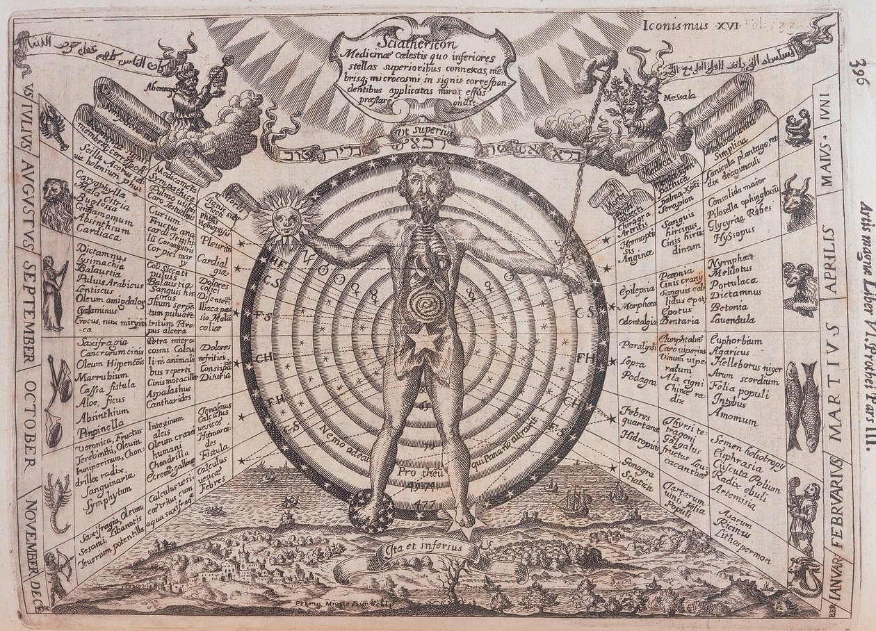 Astrologická mapa, 1646 od Athanasius Kircher