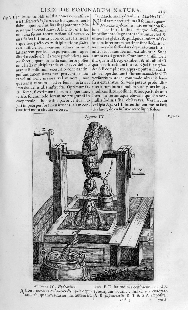 Hydraulický stroj IV, 1678 od Athanasius Kircher