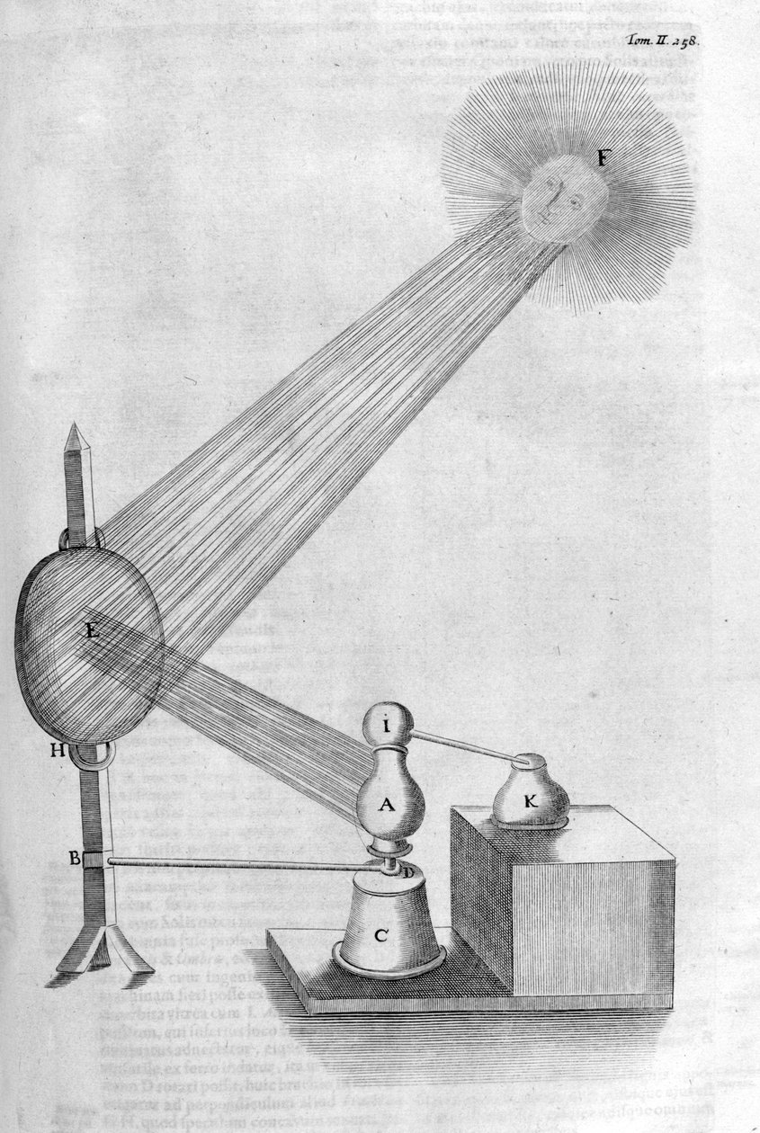 Stroj, 1678 od Athanasius Kircher