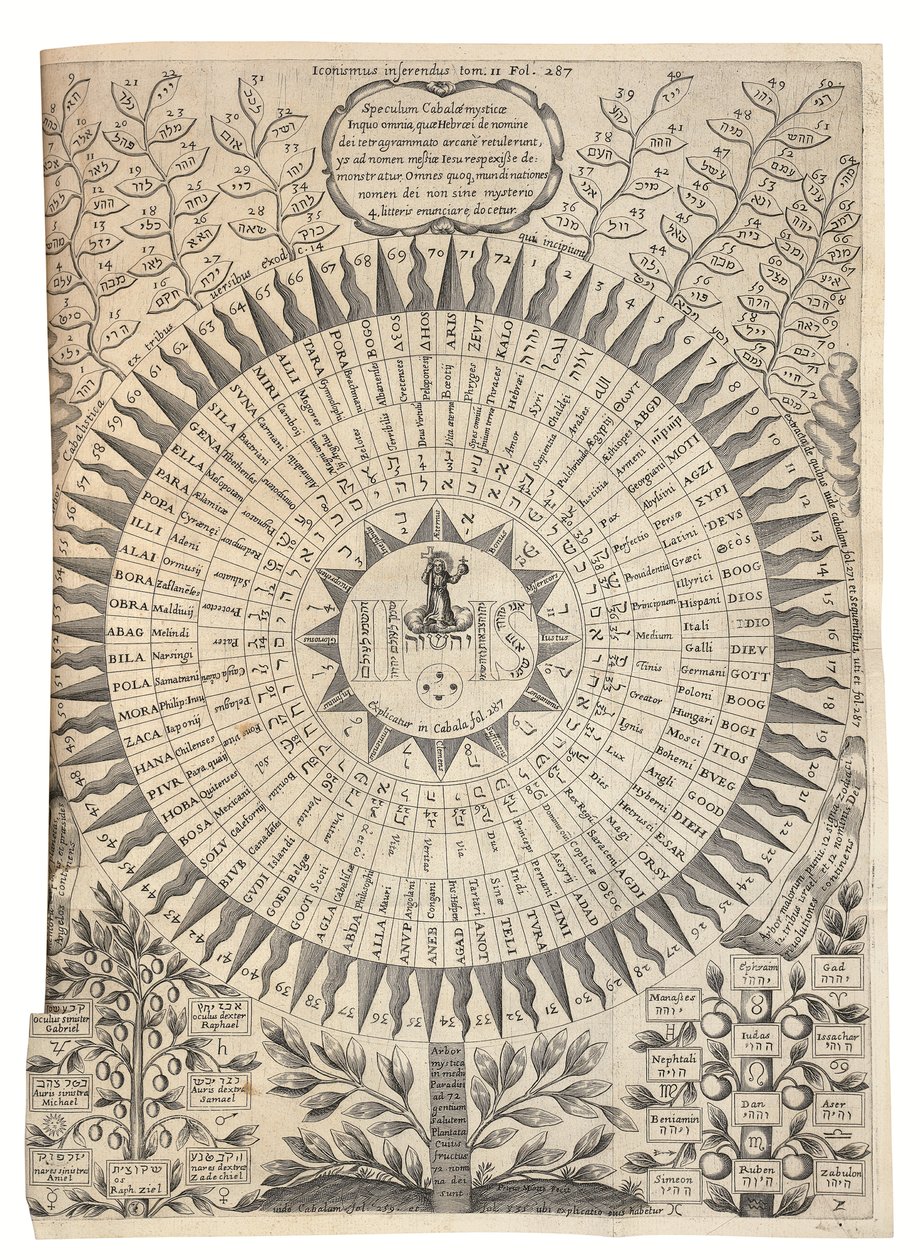 Oidipus Aegyptiakus od Athanasius Kircher