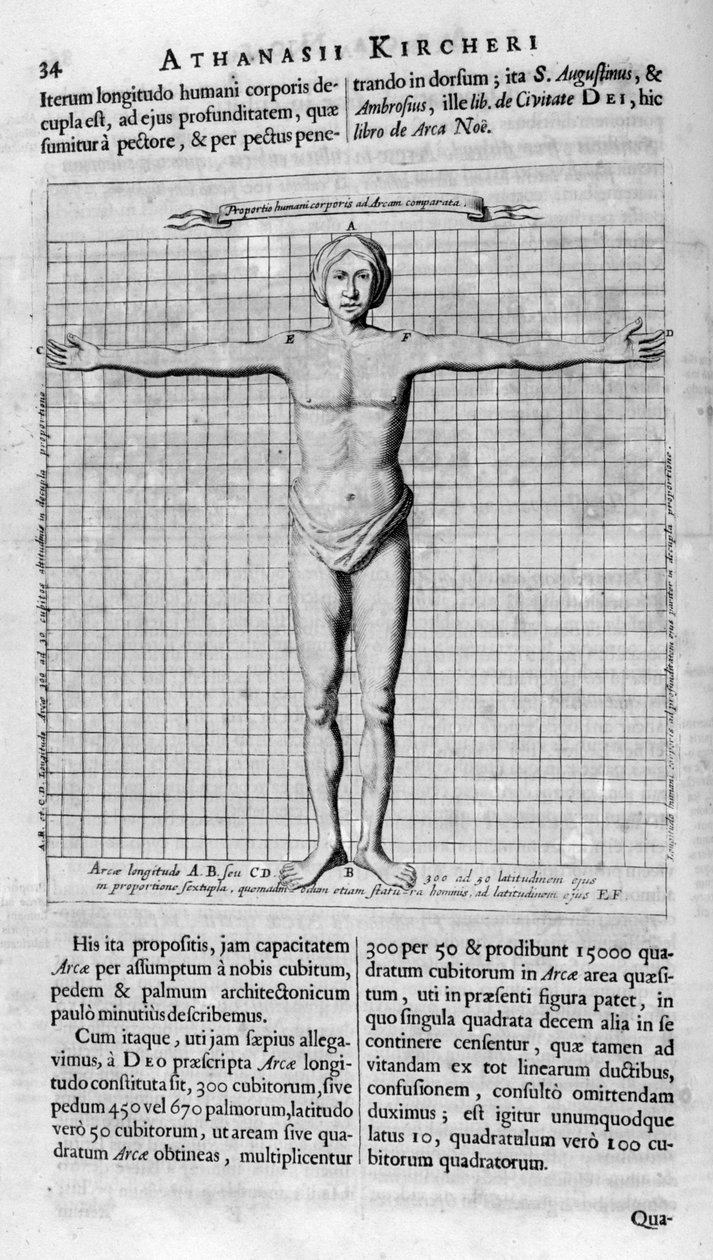 Proporce člověka, 1675 od Athanasius Kircher