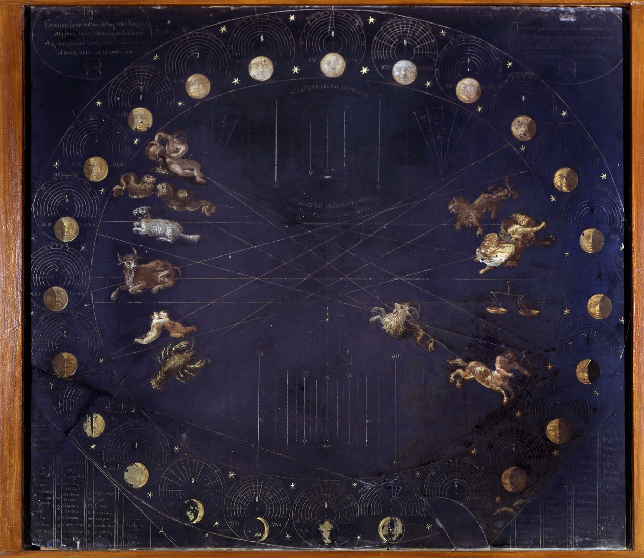 Vědecká rada představující měsíční cykly a různá souhvězdí - Athanase Kircher od Athanasius Kircher