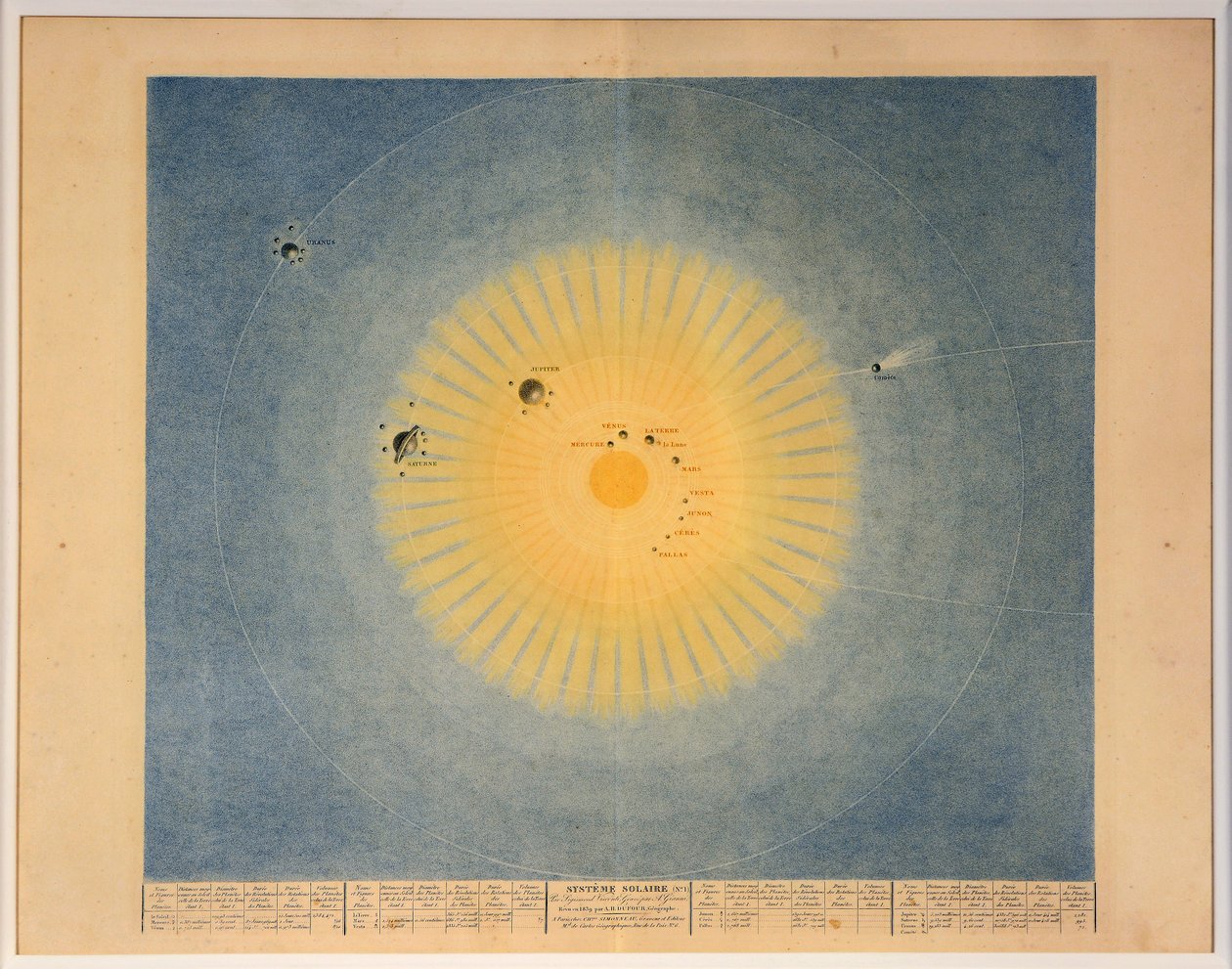 SLUNEČNÍ SYSTÉM č. 1, hospoda. Paříž, 1839. od Auguste Henri Dufour