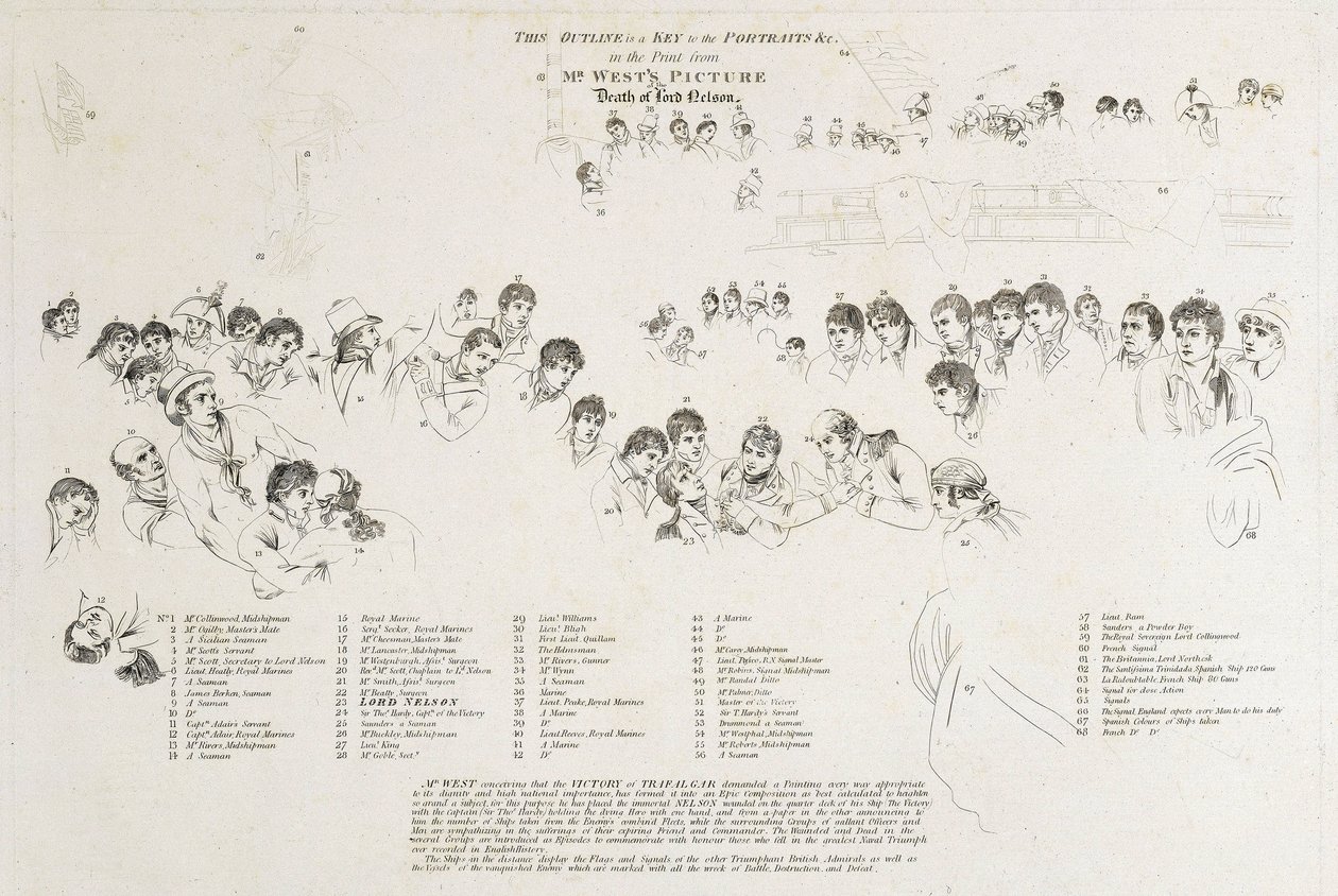 Náčrtek identifikující postavy vystupující ve filmu "Smrt Horatia Nelsona (1758-1805)" od Benjamin West
