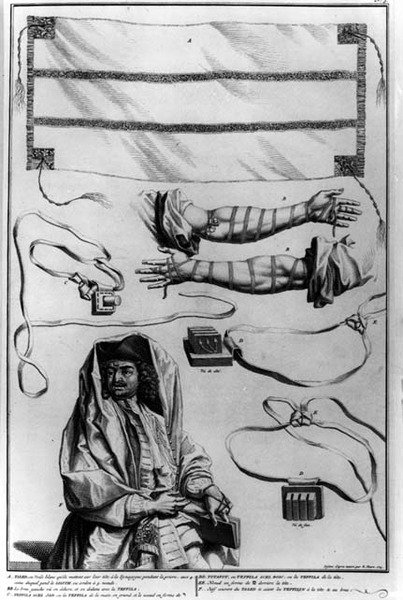 Diagram zobrazující rituální židovský kostým od Bernard Picart