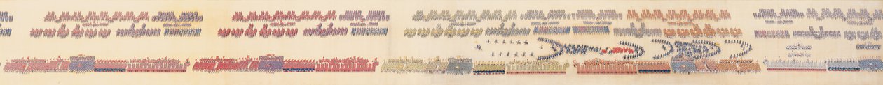 Recenze císaře Qianlonga na velkolepou přehlídku vojsk, handscroll od Chinese School