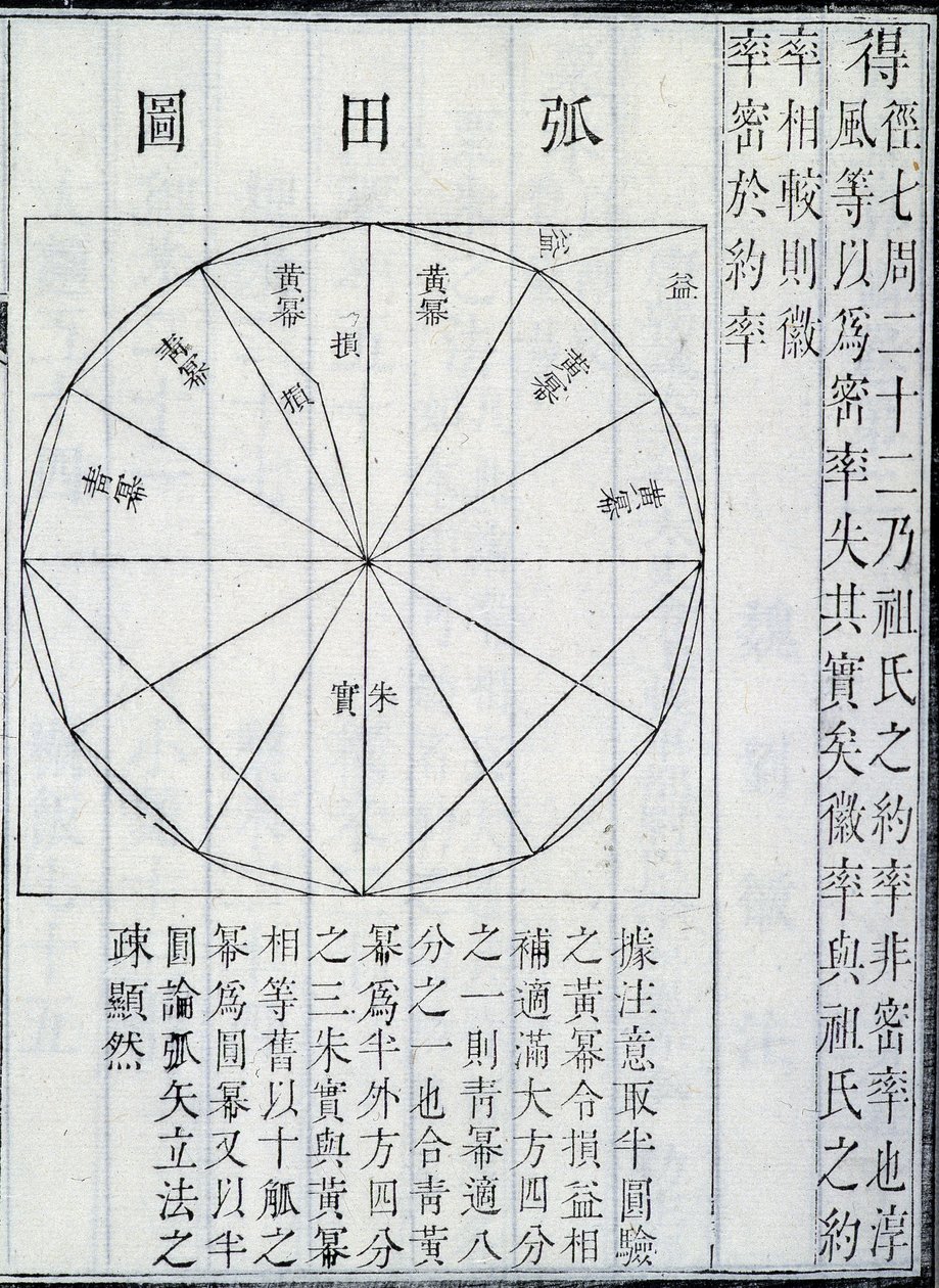 Algebra, ilustrace z Devíti kapitol o matematickém umění, od Ji?zh?ng Suànshù (inkoust na papíře) od Chinese School Chinese School