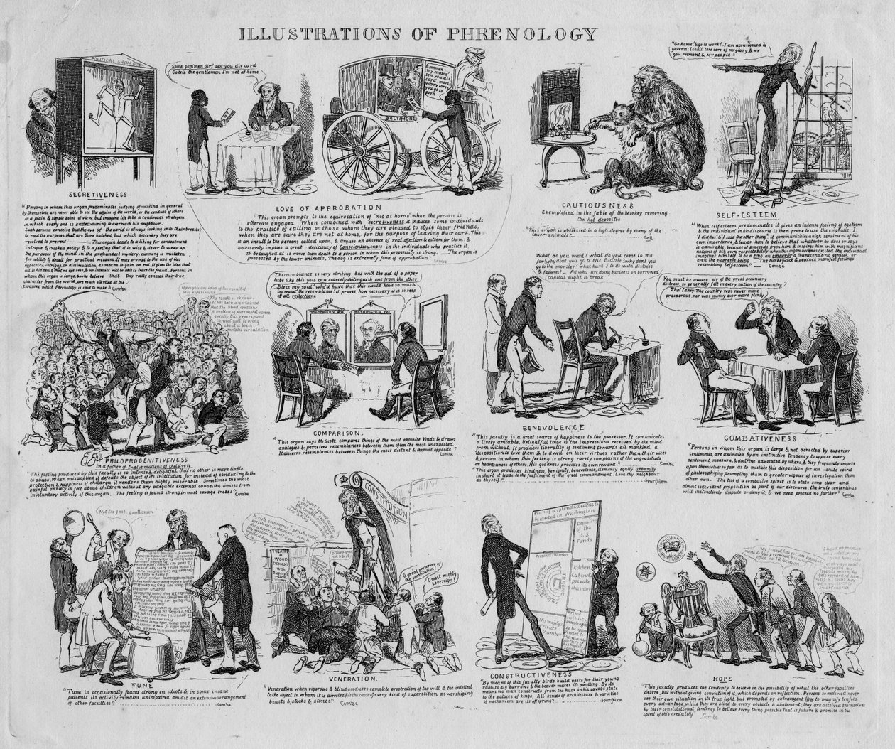Ilustrace frenologie, c.1834 od David Claypoole Johnston