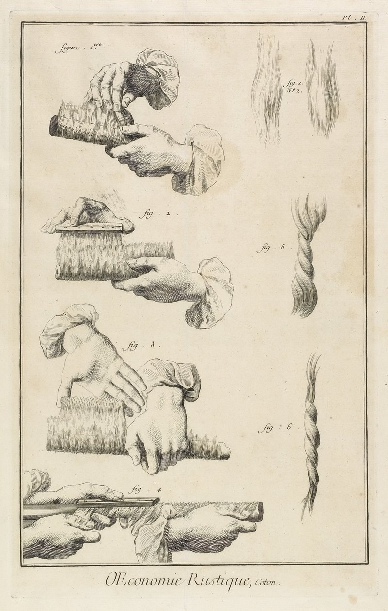Mýcení a česání (deska II), 1762 od Denis Diderot
