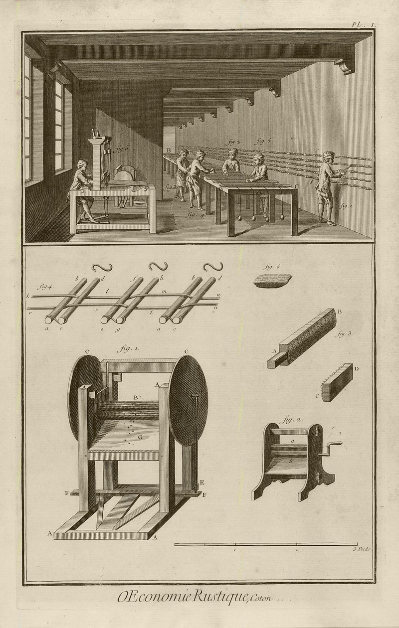 Pedal-Mill (deska I), 1762 od Denis Diderot