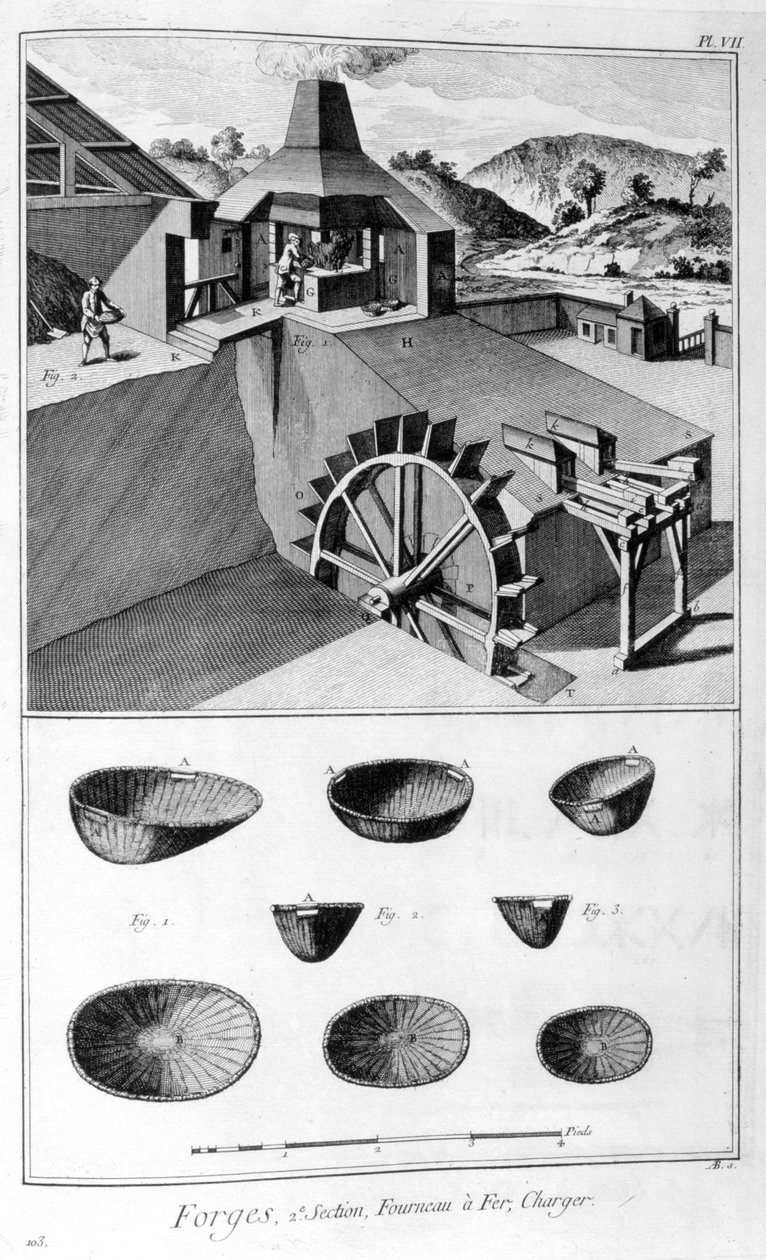 Kovárna, železárna, 1751-1777 od Denis Diderot