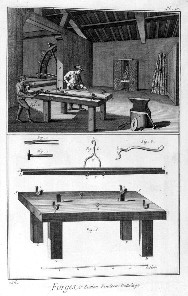Kovárna, příhradová děla, 1751-1777 od Denis Diderot