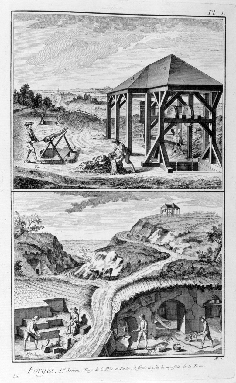 Kovárny, 1751-1777 od Denis Diderot