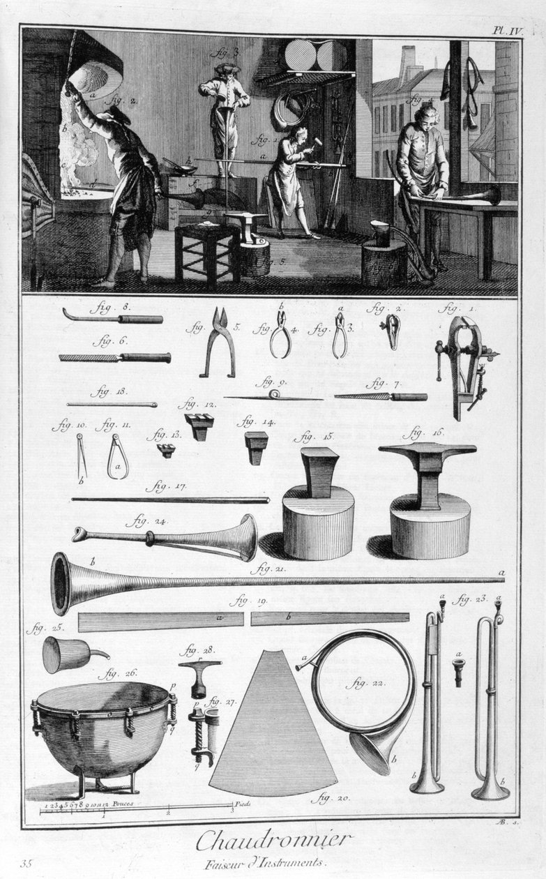 Interiér železářství a plány nástrojů, 1751-1777 od Denis Diderot