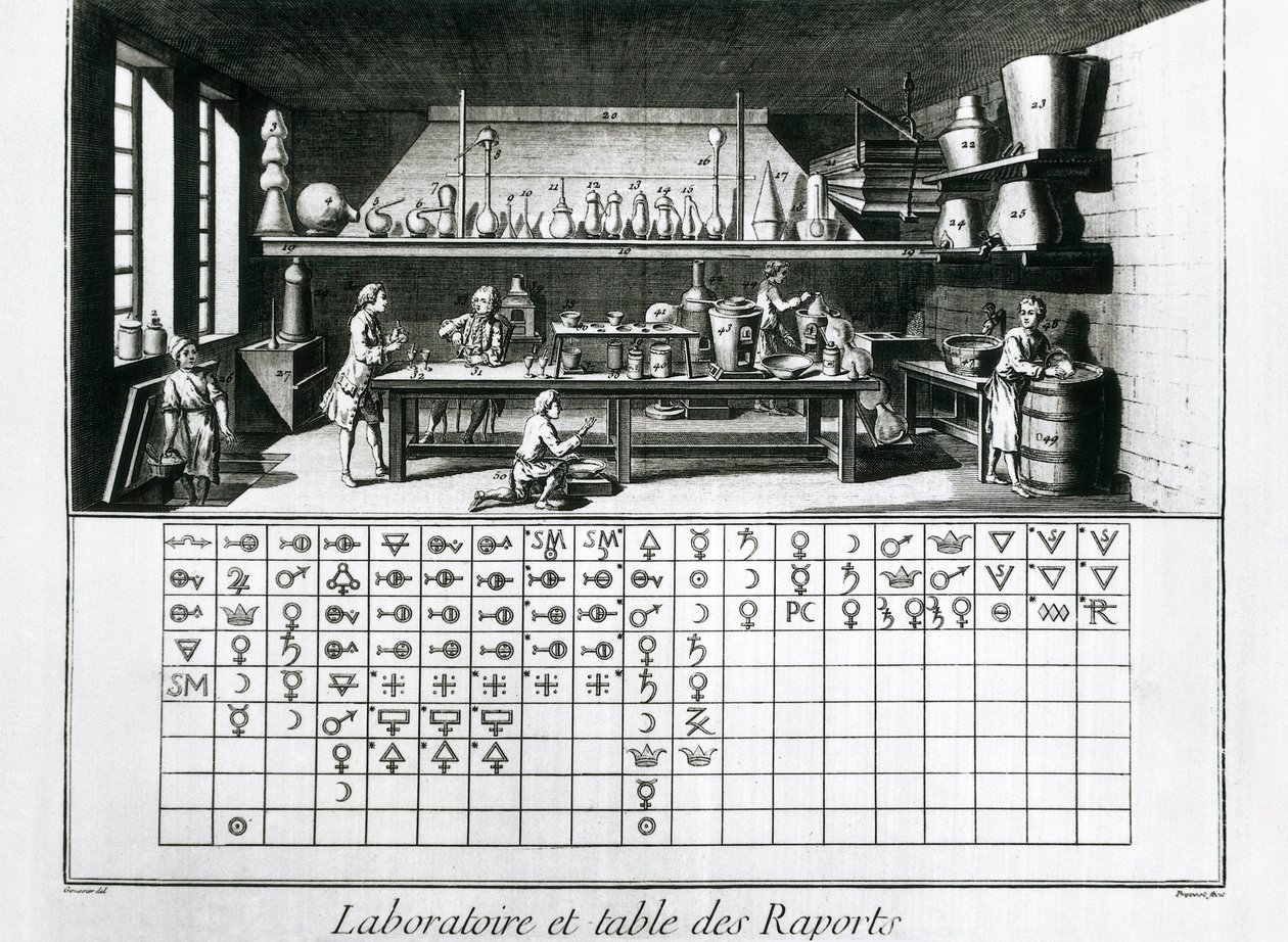 Deska zobrazující chemickou laboratoř a tabulku afinit, Jean Baptiste Le Rond d