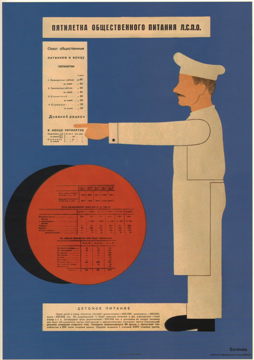 Pětiletý plán veřejného stravování, 1931 od Dmitry Anatolyevich Bulanov