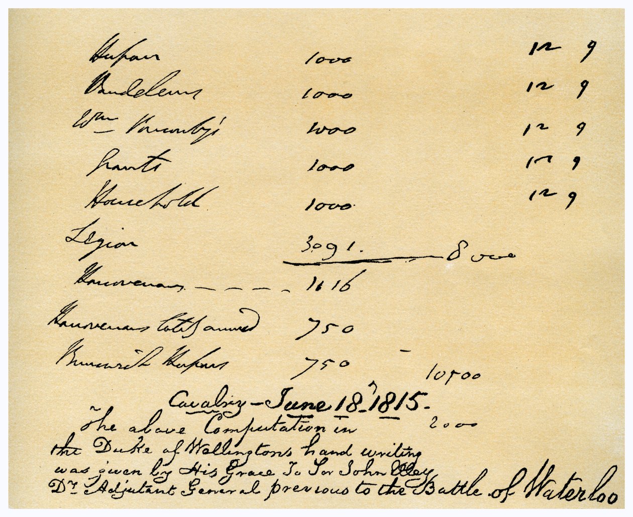 Kavalérie pod velením vévody z Wellingtonu, bitva u Waterloo, 18. června 1815 od Duke of Wellington
