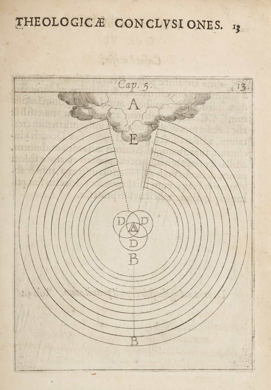 Vědecký diagram, z fyzikálních a teologických závěrů, poznámek a čísel od Dutch School