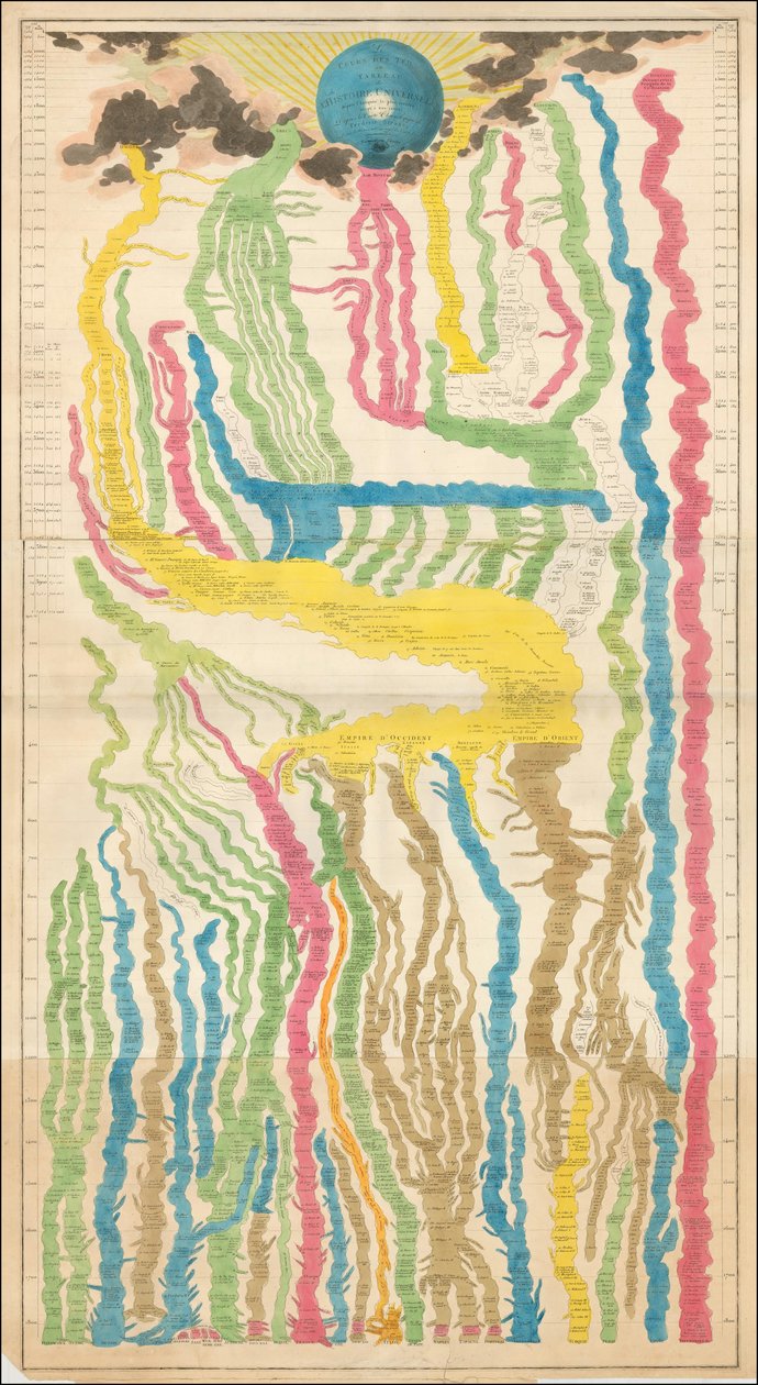 1809 Francouzská historická mapa od Édouarda Hocquarta od Édouard Hocquart
