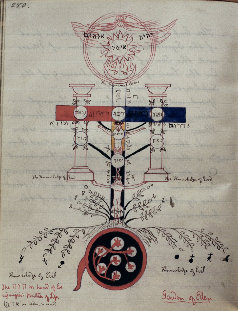 Symbolické schéma rajské zahrady před pádem člověka, cca 1892 (barevná tuš na papíře) od Elizabeth Burnett